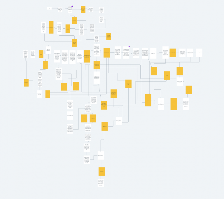 The conversation dialog flow designed by Caroline